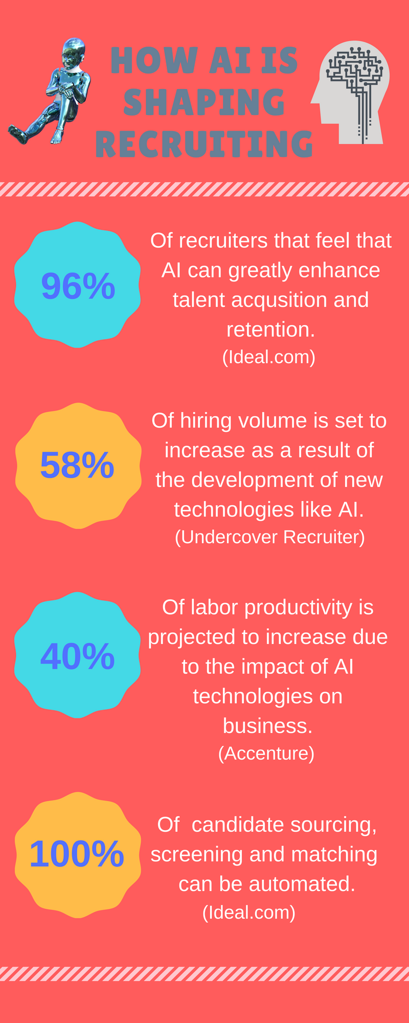 ai-in-education-benefits-examples-and-future-opportunities-keenethics